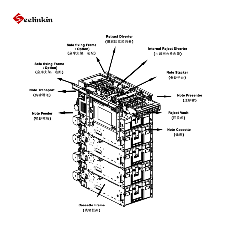 GRG8240N introduction